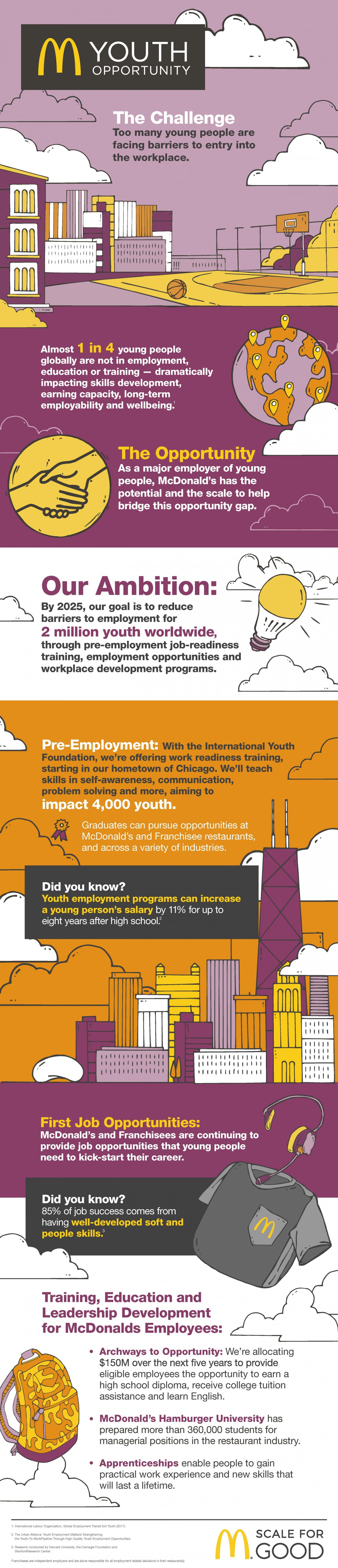 Using Scale for Good to Drive Opportunities for Youth International